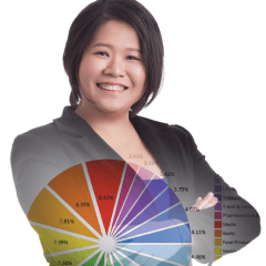 Christina Choo photo
